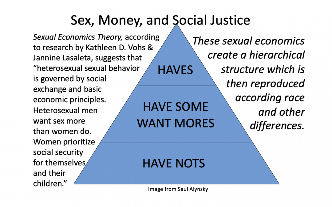 Money, Sex, and Social Justice