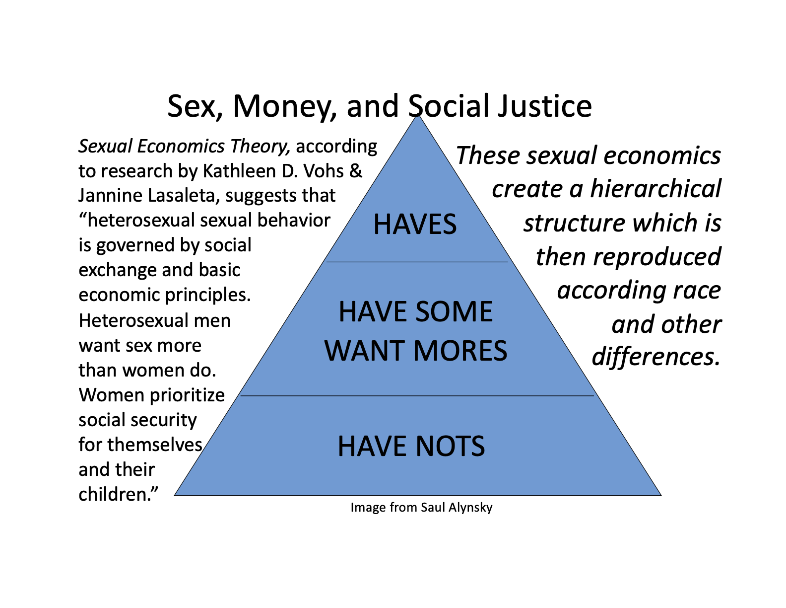 Money, Sex, and Social Justice | Blog | The Sum: Together We Are Greater